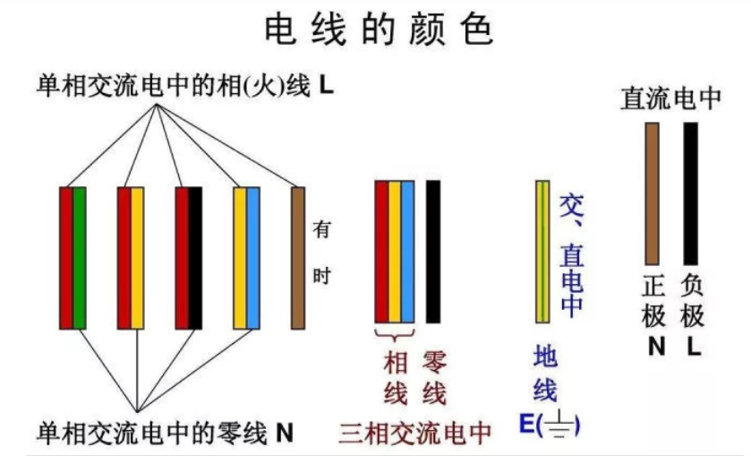 紅電線，黃電線，綠電線！各種顏色電線都代表什么？