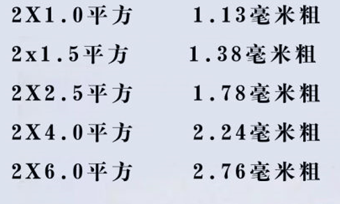 電線怎么看平方數(shù)？電線的平方是怎么計(jì)算？電線電纜的平方計(jì)算方式