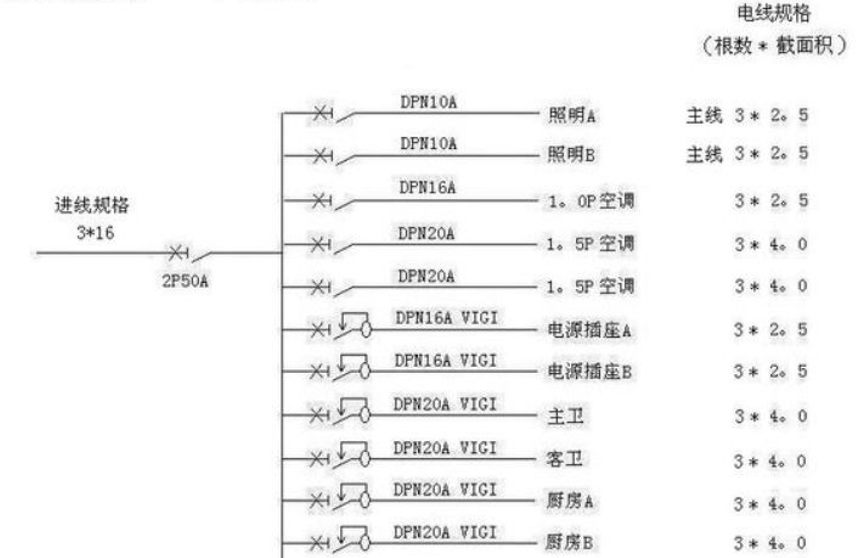 電線估算口訣，學(xué)會受益終身！